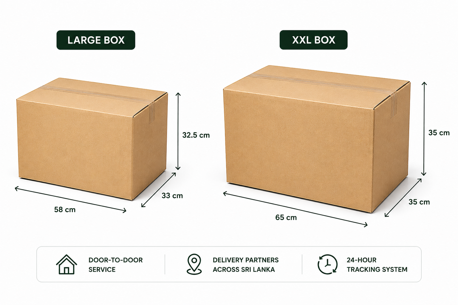 LankaMart Box Sizes